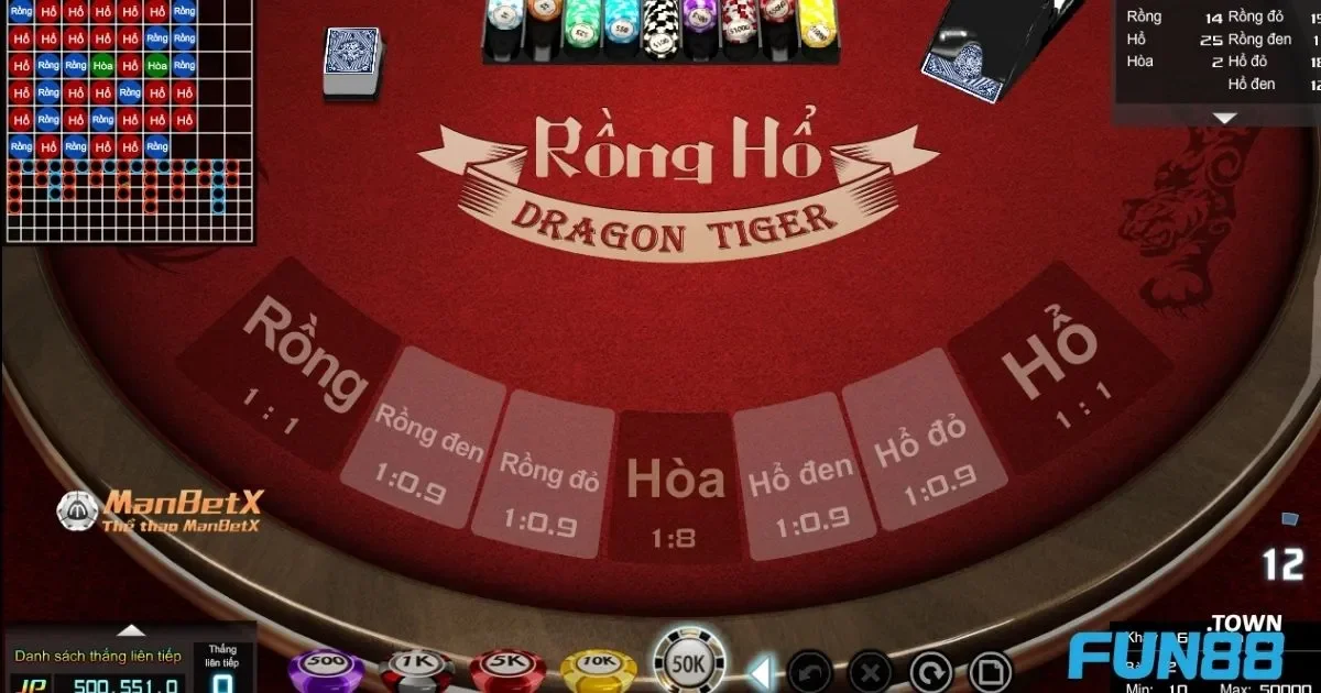 Game bài Rồng Hổ Fun88 – Thử Thách May Mắn 4 Chiến lược Paroli